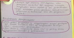 Rancangan pengeluaran atau operasi pengajian perniagaan. Maksud Perancangan Pengeluaran Pengajian Perniagaan Malayrucu