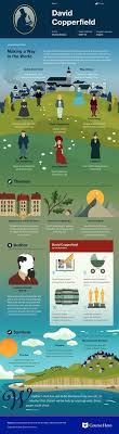 This Coursehero Infographic On David Copperfield Is Both Visually Stunning And Informative Literature Books Teaching Literature Book Infographic