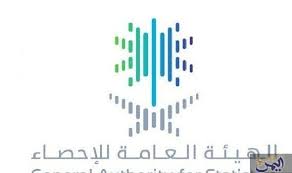 الهيئة العامة للإحصاء ت صدر أسعار العقارات للربع الرابع 2017 Chart Line Chart Statistics