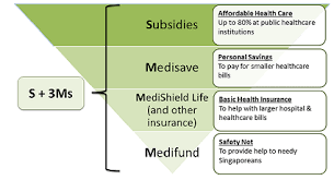 Costs And Financing