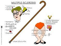 Respiratory Drugs Nursing Pinterest Nursing Mnemonics Pharmacology Nursing And Nursing Students