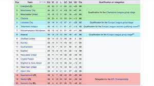 Relegation to the third division would prove catastrophic. Promotion And Relegation Another Reason To Love English Soccer