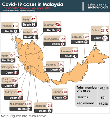 The previous record of 1,228 cases was set just two days ago. Malaysiakini Covid 19 Jan 4 1 741 New Cases Death Toll Crosses 500