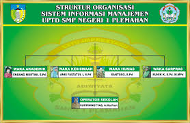 Check spelling or type a new query. Struktur Organisasi Sekolah Smpn 1 Plemahan