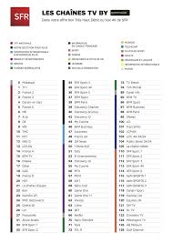 Das komplette fernsehprogramm von heute in der übersicht. Sfr Et Numericable Changement De Numerotation Ce 22 Aout 2017 Alloforfait Fr
