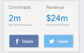 Free apps can generate way more money than paid ones. How Do Free Apps Make Money Quora