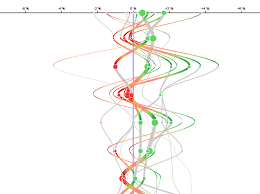 D3 Color Gradient Relative To Axis Stack Overflow