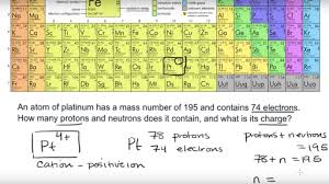 When it gains electrons it becomes negatively charged and is called an anion. Introduction To Ions Video Khan Academy