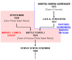 Image result for super sentai