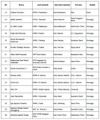 Maybe you would like to learn more about one of these? Download Daftar Peraih Medali Osn Smp Tahun 2018 Bidang Matematika Ipa Ips
