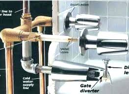 This is a delta single handle model faucet. Bathtub Faucet Single Faucet Bathtub Faucet Dripping