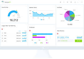 Kpi Software For Creating Dashboard And Reports Simplekpi