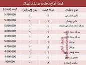 نتیجه تصویری برای قیمت زعفران در تهران