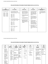 Pelan intervensi sekolah transformasi (pintas) kurikulum 1 bidan<b> keberhasilan !aspirasi. Borang Pintas Panitia Bahasa Inggeris