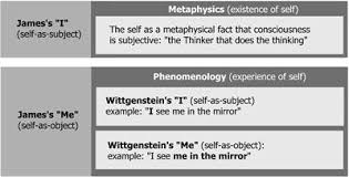 If you're a student, in most cases, you'll be. Frontiers I And Me The Self In The Context Of Consciousness Psychology