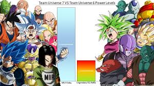 This is a list of known and official power levels (戦闘力, sentōryoku, lit.combat power) in the dragon ball universe.all of the levels on this list are taken from the manga, anime, movies, movie pamphlets, daizenshuu guides, video games and stated mathematical calculations. Team Universe 7 Vs Universe 6 Power Levels Dragon Ball Super Dragon Ball Super Dragon Ball Dragon