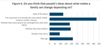 Check spelling or type a new query. June 2018 Families And How To Define Them In Modern Society Relationships Australia