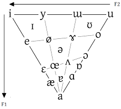 vowel wikipedia