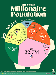 Where Do the Wealthiest People Live?