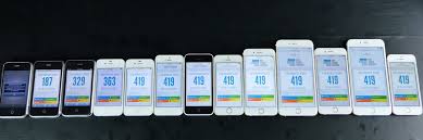 Der erste weihnachtsfeiertag ist der höhepunkt des weihnachtsfestes. Vom Ersten Iphone 2g Bis Zum Neuen Iphone Se Alle 13 Iphone Modelle Im Speedvergleich Watson