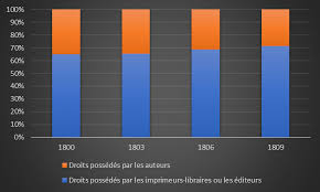 Tag re biblioth que blanche chambre enfant etagere. Recherches Sur Les Collections Carnet De La Recherche A La Bibliotheque Nationale De France