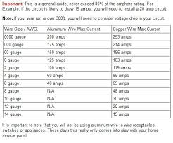 Particular Cable Rating Chart Polycab Electrical Cable