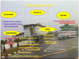 Qawaid fiqhiyyah 1 pengenalan qawaid fiqhiyyah pt 1. Konsep Asas Kaedah Fiqh Dan Aplikasinya