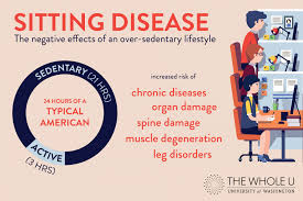 So rather than stressing the health benefits of exercise, the lancet researchers have opted to show the harm caused by inactivity. Get Up Stand Up Combatting Sitting Disease The Whole U