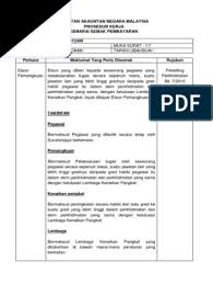 (i) ijazah dalam ilmu perubatan yang diiktiraf oleh kerajaan daripada institusi pengajian tinggi tempatan atau kelayakan yang diiktiraf setaraf dengannya serta telah berdaftar sementara atau penuh dengan majlis perubatan malaysia. Elaun Pemangkuan Anm