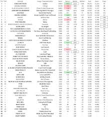 Mediabase Chr Pop Top 50 Chart Part Iii Pulse Music Board