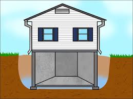 High Water Table Basement Solutions Crawlspace Waterproofing Basement Basement Remodeling Plans
