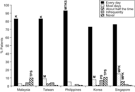 Philippine passports were released after gaining independence from the united states in 1946. An Asian Viewpoint On The Use Of Vitamin D And Calcium In Osteoporosis Treatment Physician And Patient Attitudes And Beliefs Bmc Musculoskeletal Disorders Full Text