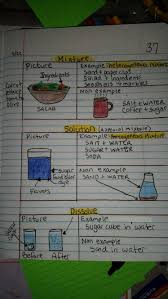 Mixtures And Solutions Conservacion Del Ambiente Cuadernos Interactivos Primeros Grados