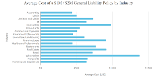 Your business centers around taking care of people's lawns and making their property look beautiful and green. Business Commercial Liability Insurance Denver Co