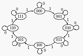 counter design using fsm