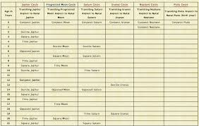 Astrology Planets Astrology Chart All Planets