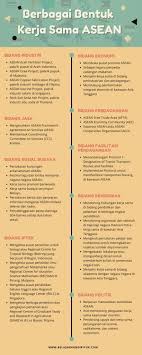 Sejarah t4 b6 esei by mohd sayuti issuu. Berbagai Bentuk Kerja Sama Asean Belajar Mandiri Yuk