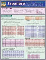 Japanese Verb Forms Chart Pdf Bedowntowndaytona Com