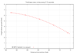 the effect of air on baseball pitches