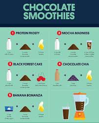 Chocolate Smoothie Recipes Click The Link Chocolate Smoothie Smoothie Recipes Milkshake Recipes