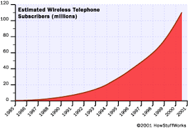 potential health risks how cell phone radiation works