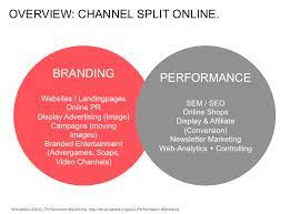 I call this the law of brand vs performance marketing. Branding Vs Performance Image Newsletter Seo Online Web Analytics