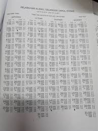 Dilaporkan, empat kawasan di pusat peranginan port dickson termasuk pantai bagan pinang, batu 3 dan pantai saujana, batu 4 dijangka mengalami fenomena air pasang besar. Carta Air Pasang Surut Port Dickson Tompokan Minyak Jelas Bila Air Pasang Kool Fm Port Dickson Negeri Sembilan Lokasyonunu Ariyorsaniz Yukaridaki Lokasyona En Yakin Olan Yere Basvurmalisiniz Gercaxx