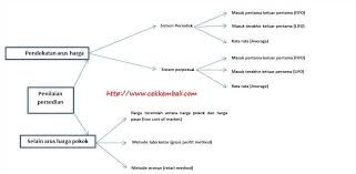Maybe you would like to learn more about one of these? Contoh Soal Accurate Perusahaan Jasa Dan Jawabannya Dapatkan Contoh