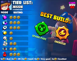 Here's my best tips/tricks for winning trophies fast! Code Ashbs On Twitter Jessie Tier List For Every Game Mode And The Best Maps To Use Her In She S A Very Map Dependent Brawler Who S Decent In Every Mode Except Bounty And