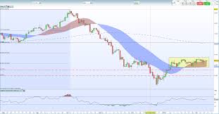 crude oil price us china trade fears capping crude oil for now