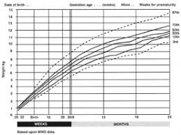 all inclusive world health organization weight chart world