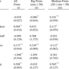 Pdf Gender Equality In The Workplace The Effect Of Gender Equality On Productivity Growth Among The Chilean Manufacturers