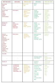 Low Oxalate Food Chart Oxalate Food List Mcas Low