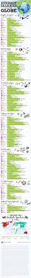 Average Web Developer Salary Around The World Infographic Can i become a graphic designer, web designer and web developer?